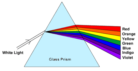 newtonon light picture